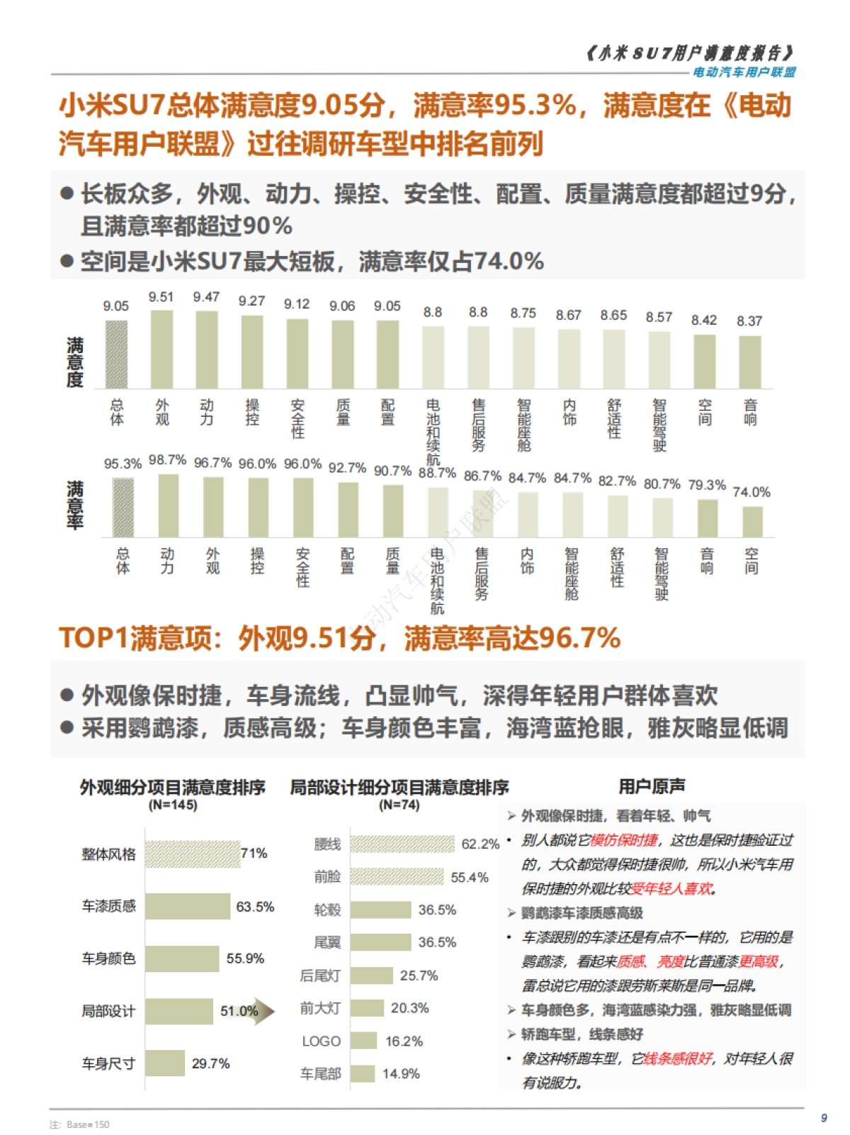 电动汽车用户联盟：2024小米SU7用户满意度报告_第9页