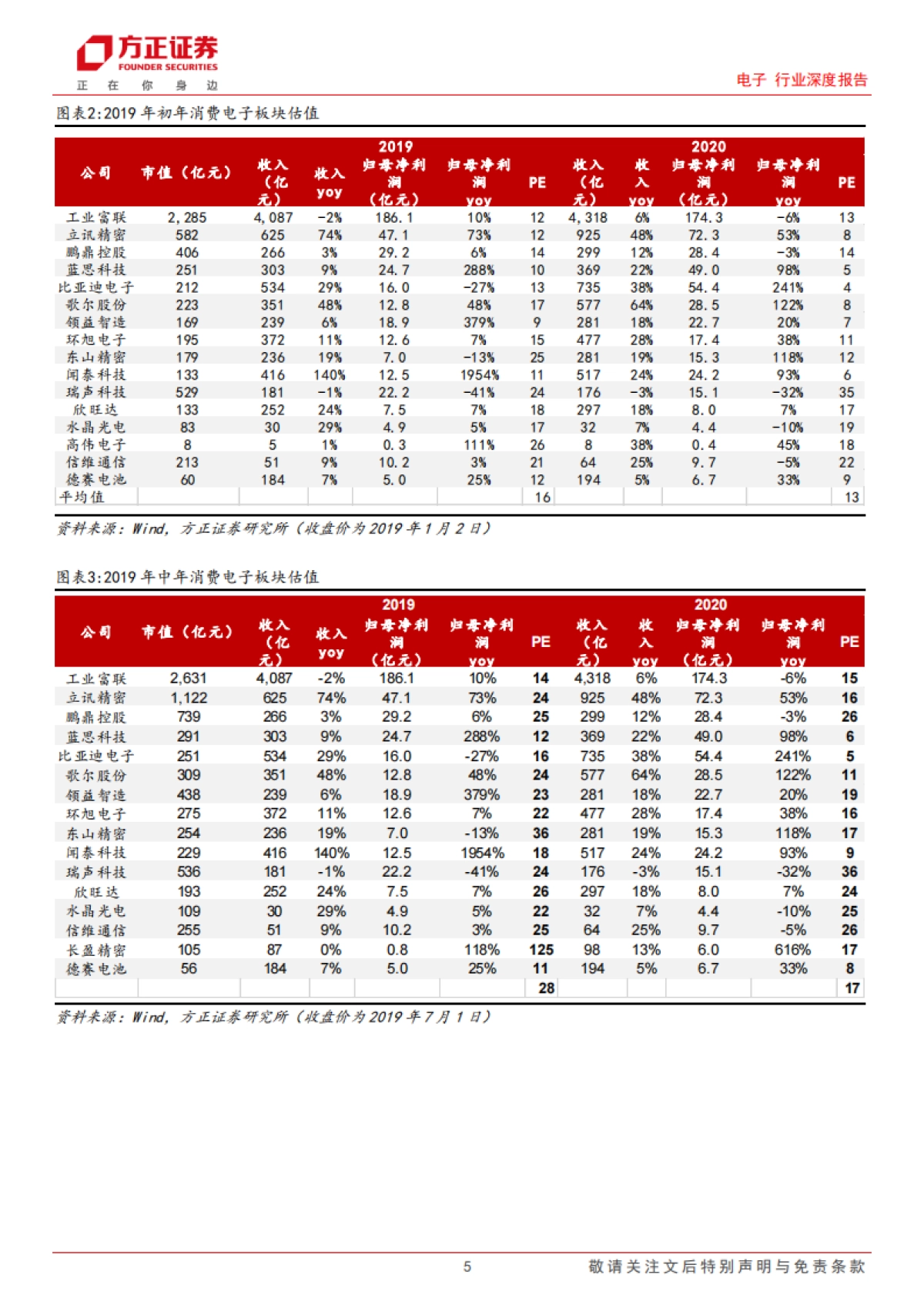 电子行业深度报告：苹果链复盘与展望_第5页