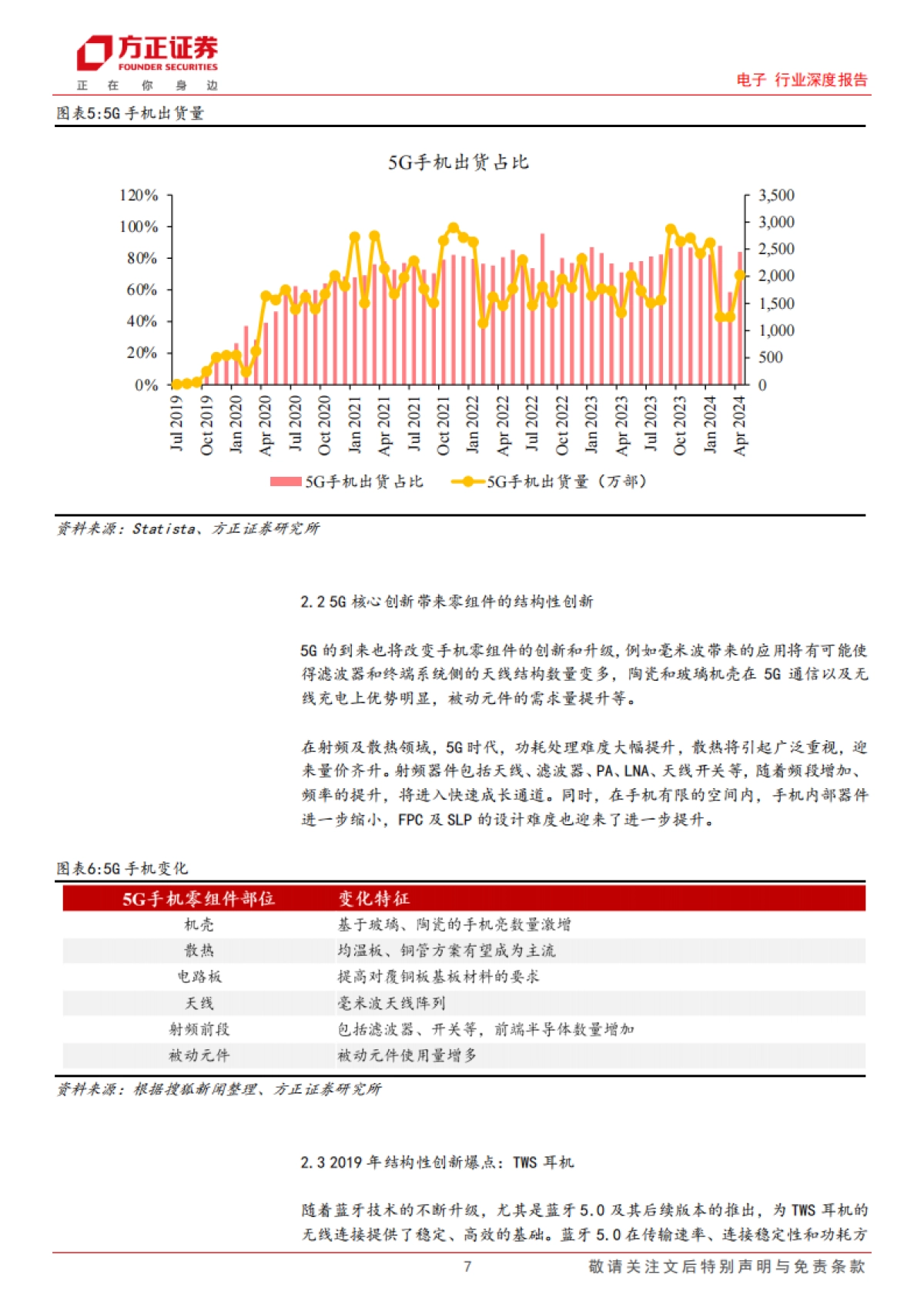 电子行业深度报告：苹果链复盘与展望_第7页