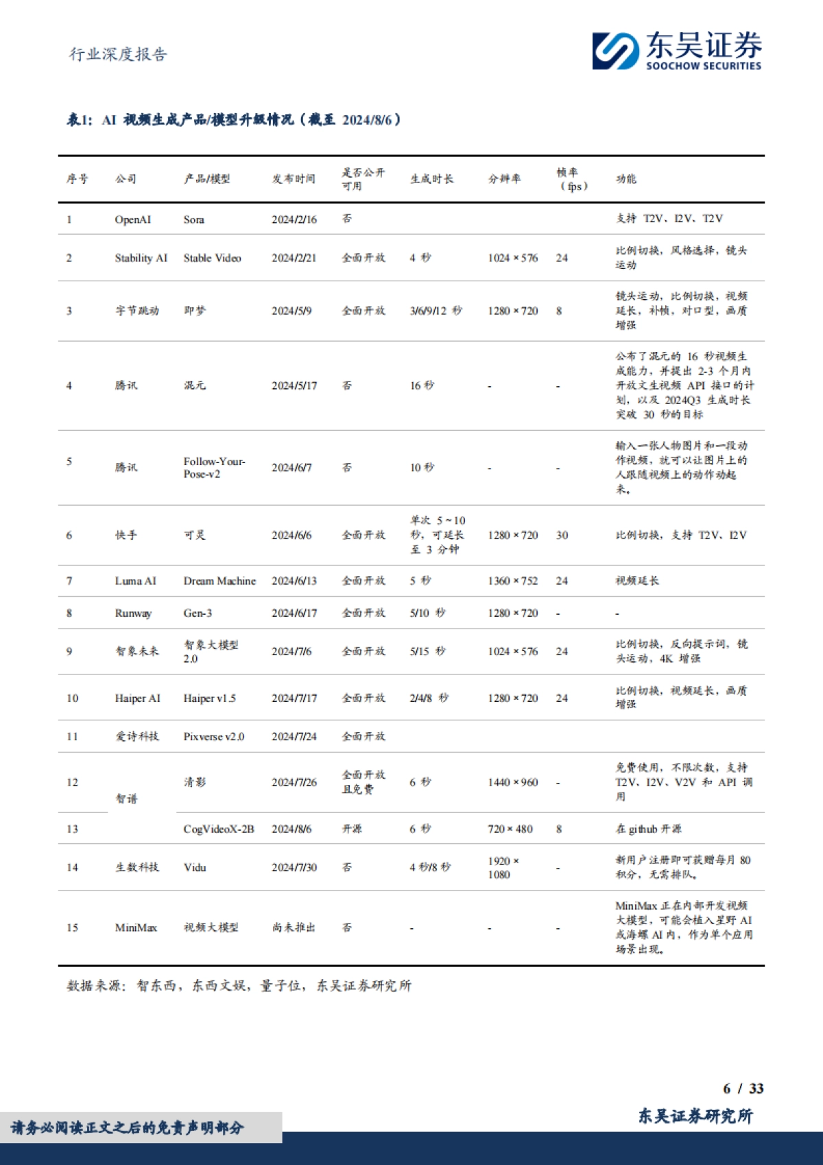 东吴证券:传媒行业深度报告-国产AI视频大模型应用落地先行-行业空间、降本幅度、竞争格局探讨_第6页