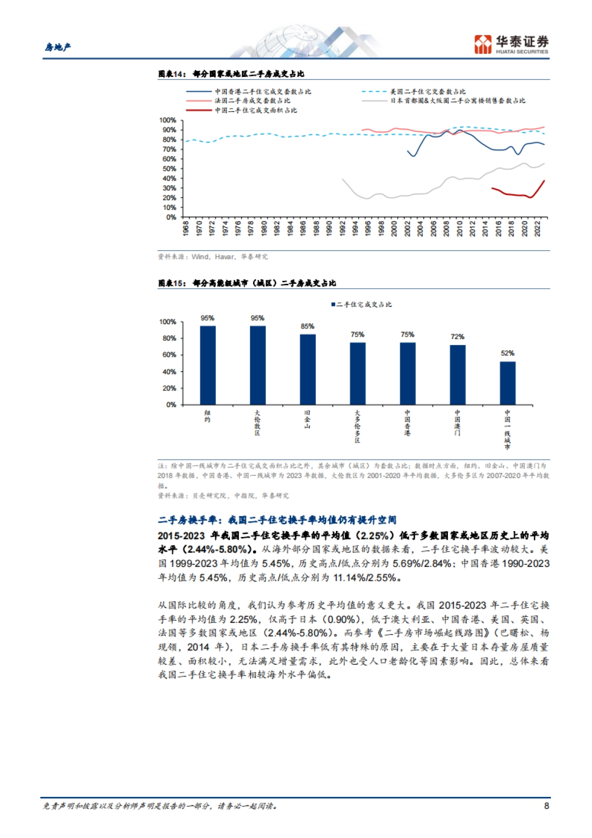 房地产行业二手房系列研究：如何理解我国二手房市场趋势？_第8页