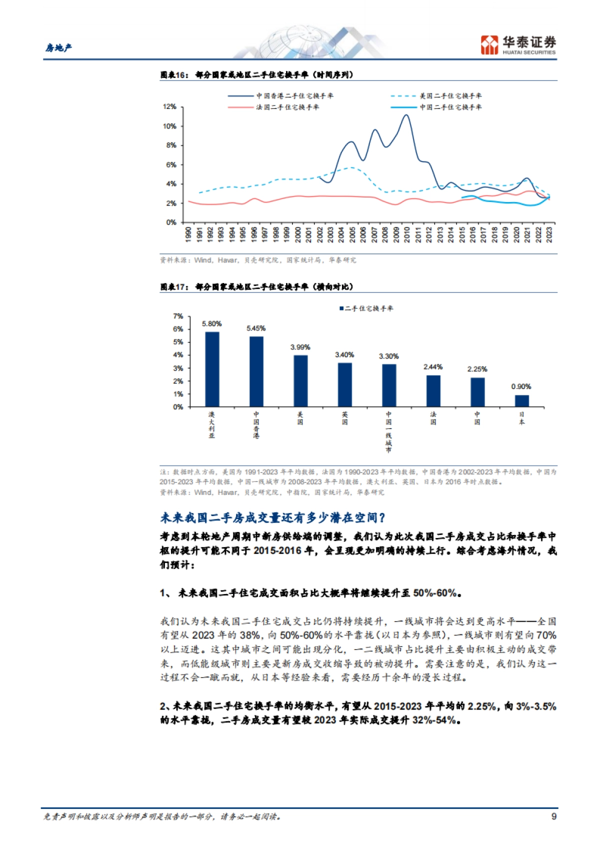 房地产行业二手房系列研究：如何理解我国二手房市场趋势？_第9页