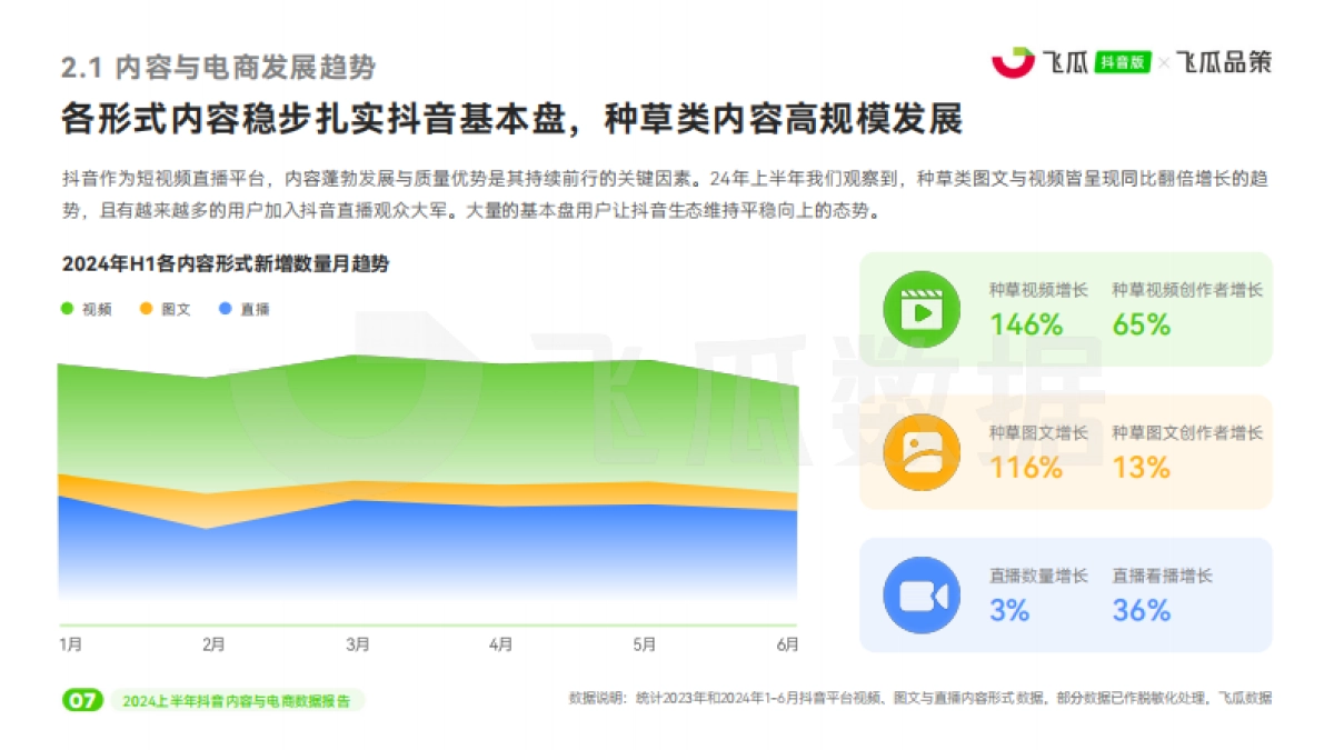 飞瓜数据：2024上半年抖音内容与电商数据报告_第8页