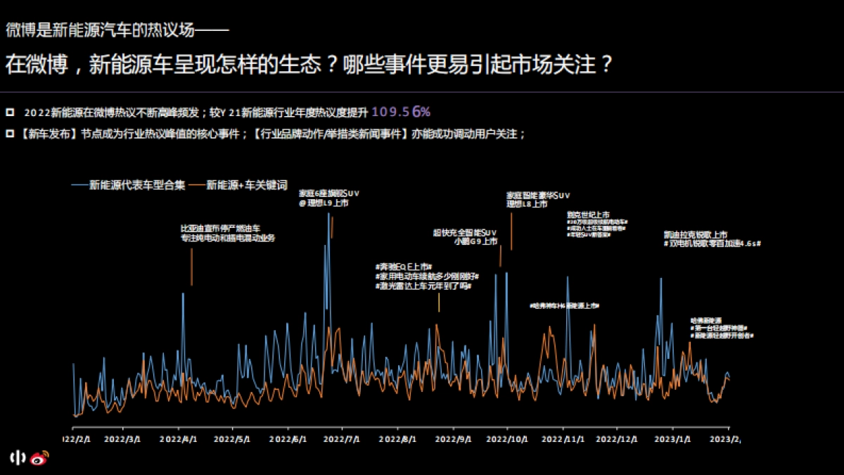 高合汽车新车上市推广方案_第4页