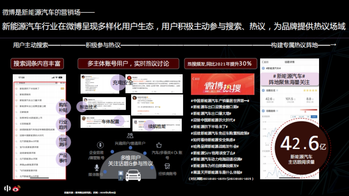高合汽车新车上市推广方案_第5页
