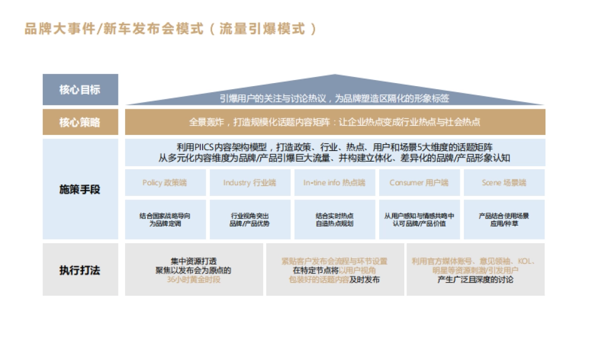 高合汽车新车上市推广方案_第8页