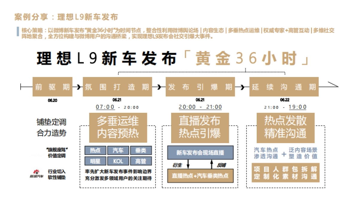 高合汽车新车上市推广方案_第9页