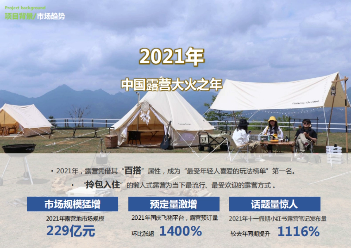 古镇露营营地公园文旅项目定位概念规划设计案_第4页