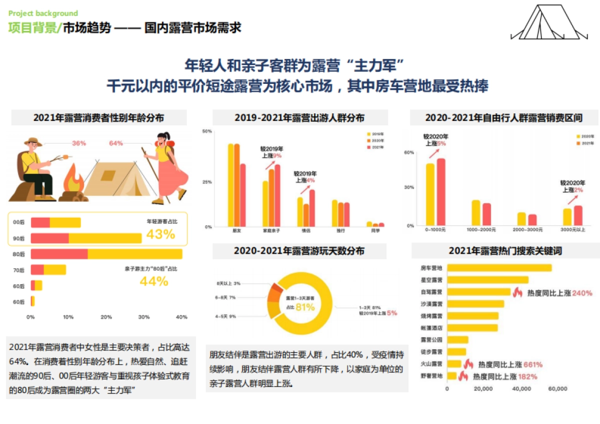 古镇露营营地公园文旅项目定位概念规划设计案_第7页