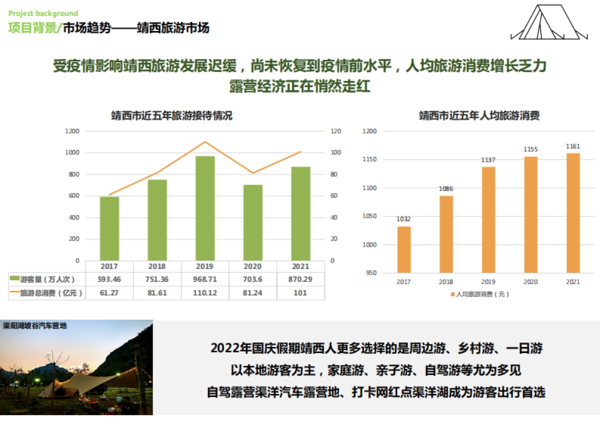 古镇露营营地公园文旅项目定位概念规划设计案_第9页