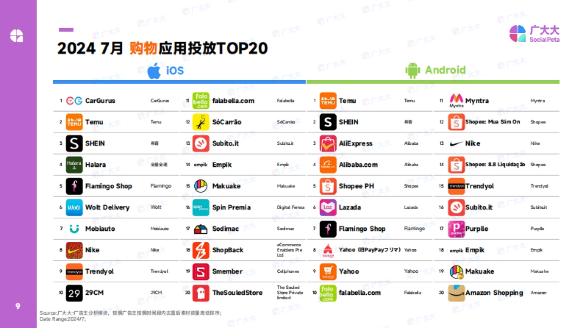 广大大：2024全球购物应用营销洞察报告_第9页