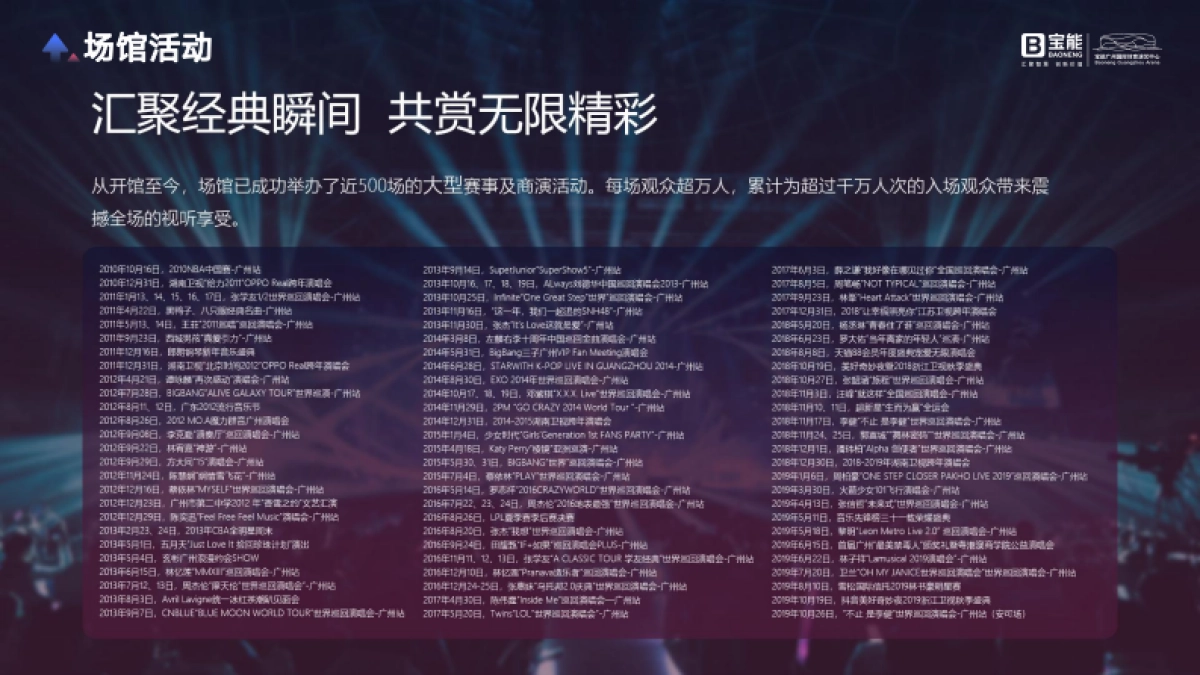 广州宝能场馆招商合作方案_第10页