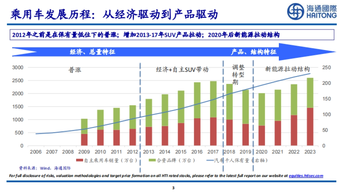 海通国际：新能源车行业-中国新能源车总量&盈利能力探讨_第3页