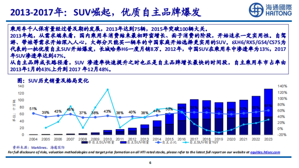 海通国际：新能源车行业-中国新能源车总量&盈利能力探讨_第6页