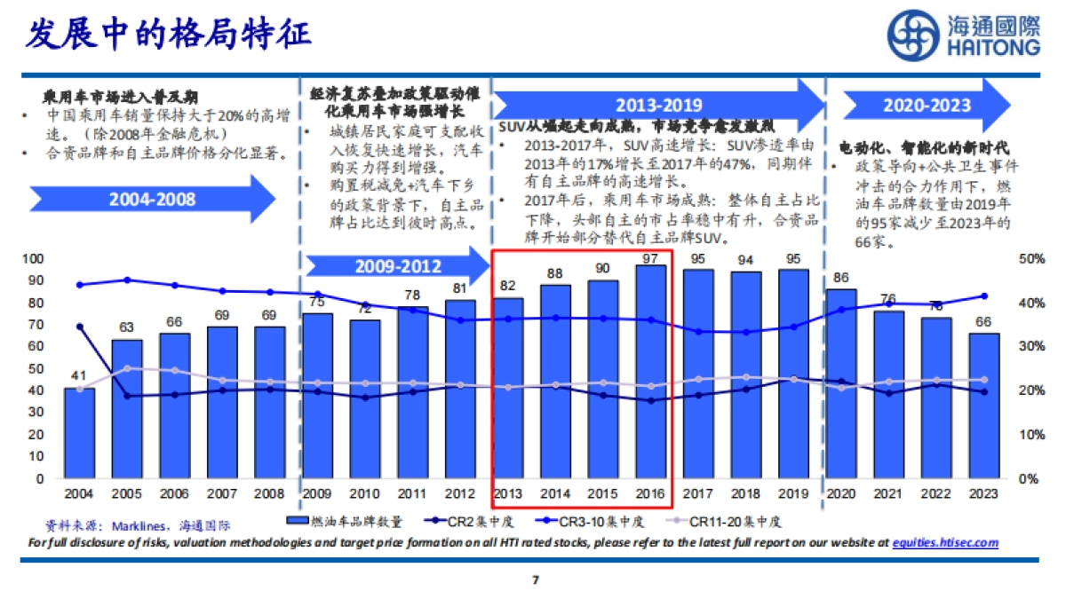 海通国际：新能源车行业-中国新能源车总量&盈利能力探讨_第7页
