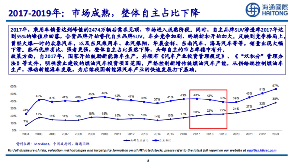 海通国际：新能源车行业-中国新能源车总量&盈利能力探讨_第8页