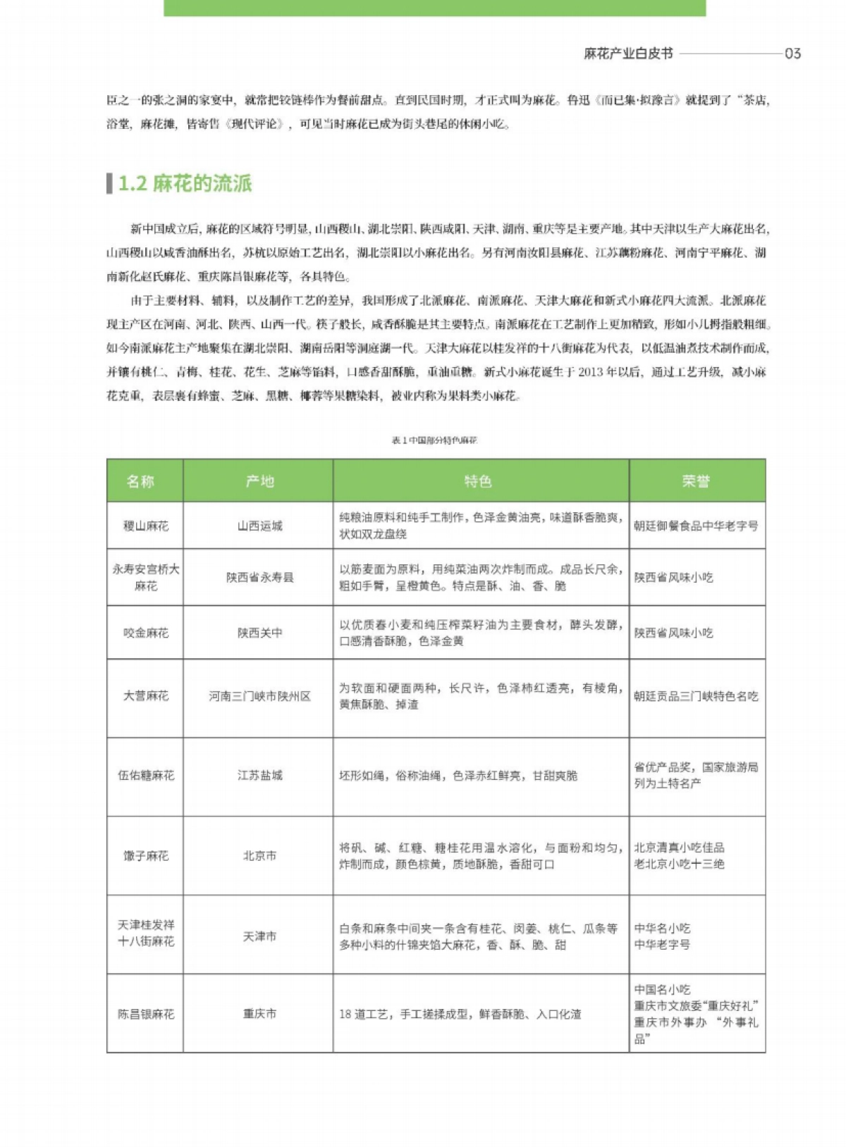 撼地数科&陈昌银麻花:2024麻花产业白皮书_第6页
