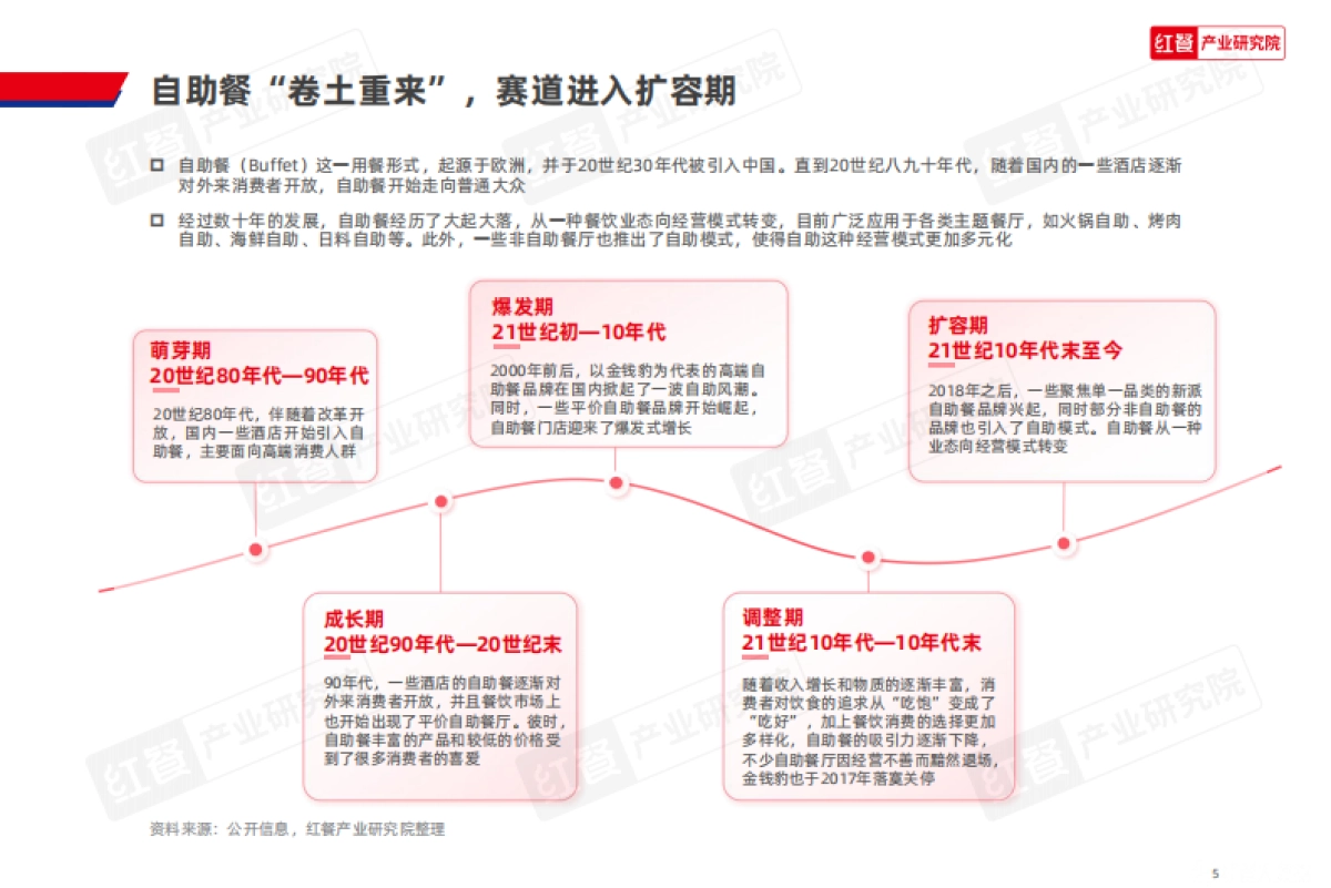红餐研究院：自助餐发展报告2024_第5页
