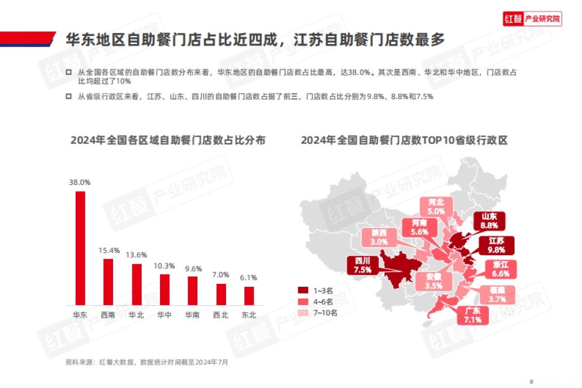 红餐研究院：自助餐发展报告2024_第8页