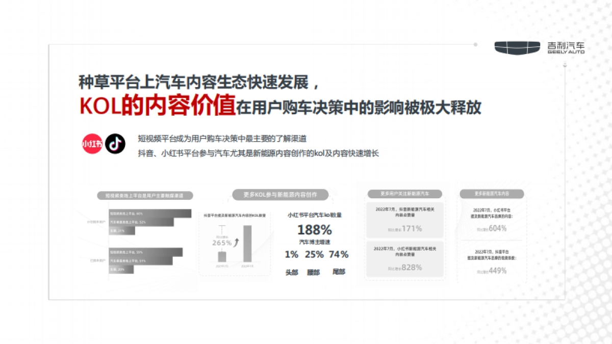 吉利双车社会化传播方案_第5页