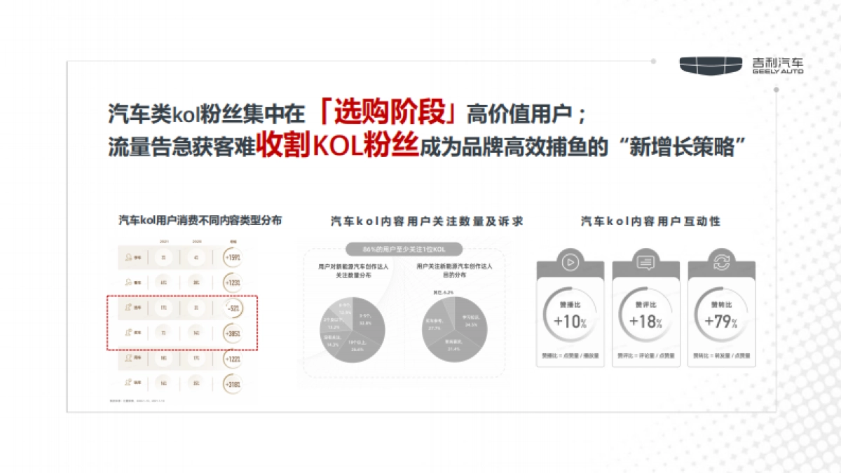 吉利双车社会化传播方案_第6页