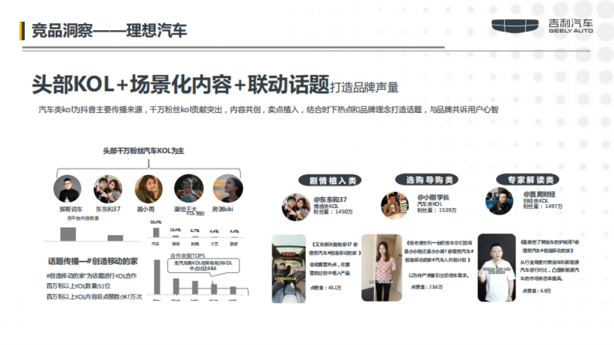 吉利双车社会化传播方案_第9页