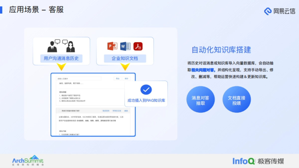 极客传媒:大模型在融合通信中的应用实践报告_第10页