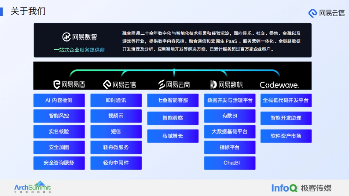 极客传媒:大模型在融合通信中的应用实践报告_第3页