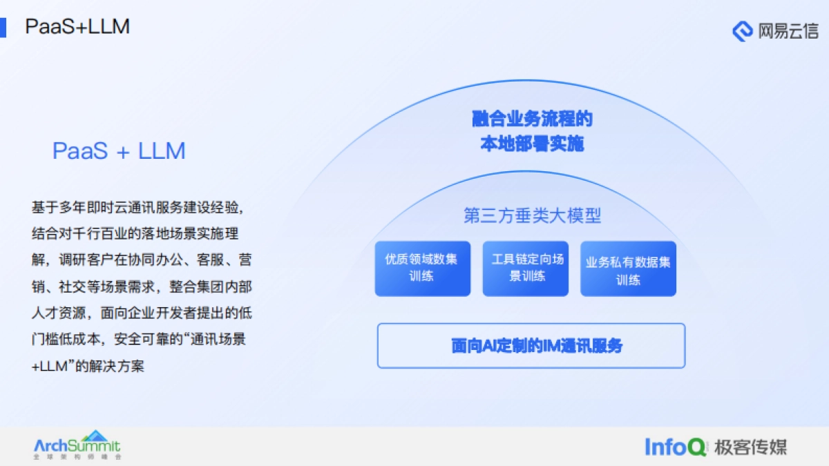 极客传媒:大模型在融合通信中的应用实践报告_第6页