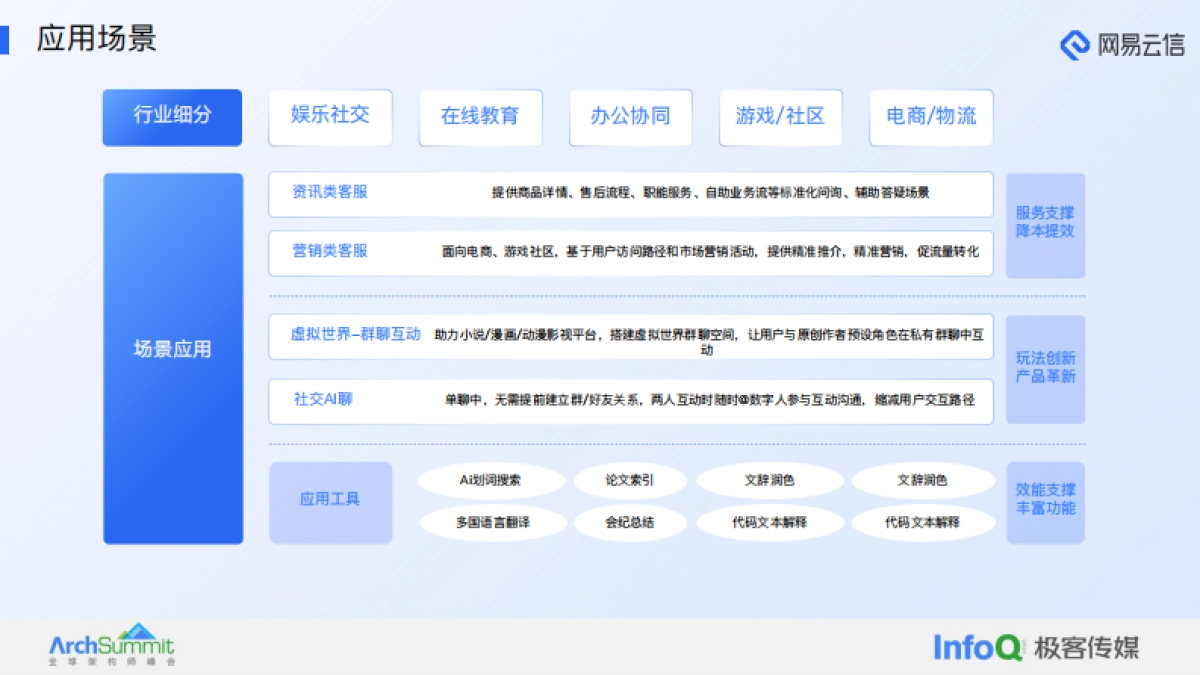 极客传媒:大模型在融合通信中的应用实践报告_第7页