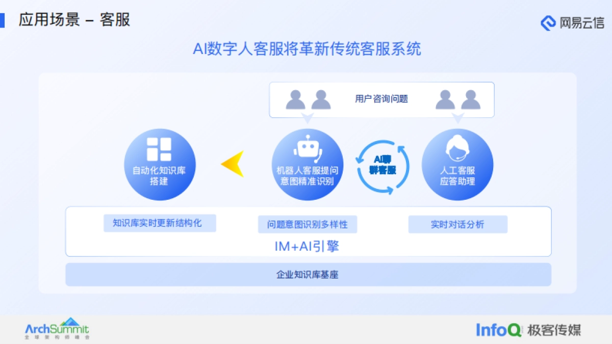 极客传媒:大模型在融合通信中的应用实践报告_第9页