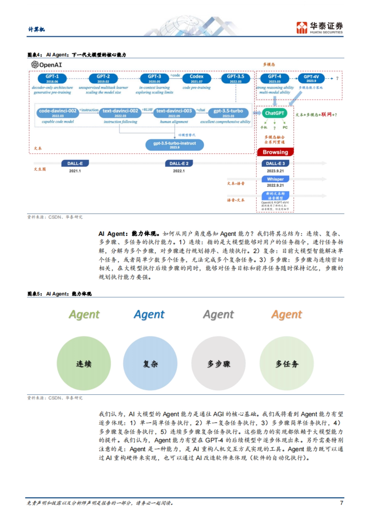 计算机行业深度研究AI Agent:通往AGI的核心基础_第7页