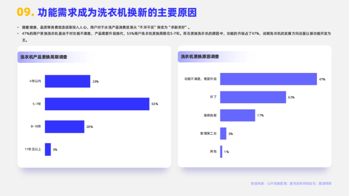 嘉世咨询：2024家用洗衣机行业简析报告_第10页