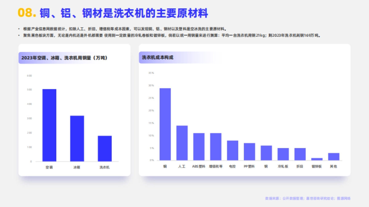 嘉世咨询：2024家用洗衣机行业简析报告_第9页