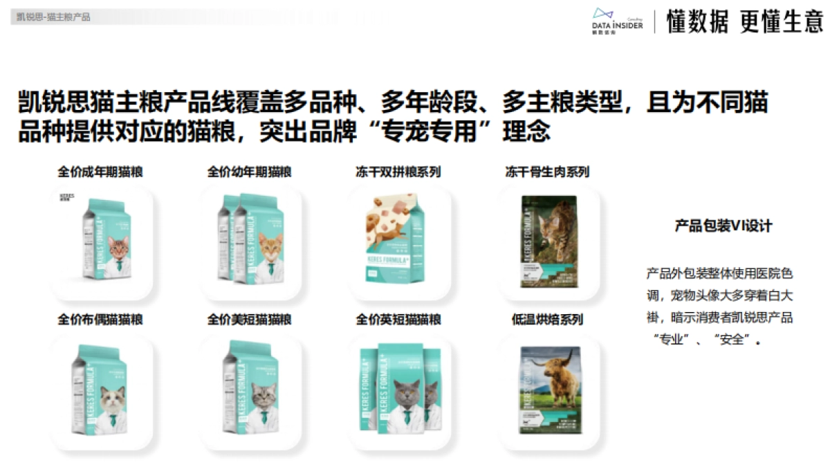 解数咨询：2024凯瑞思品牌拆解报告_第7页