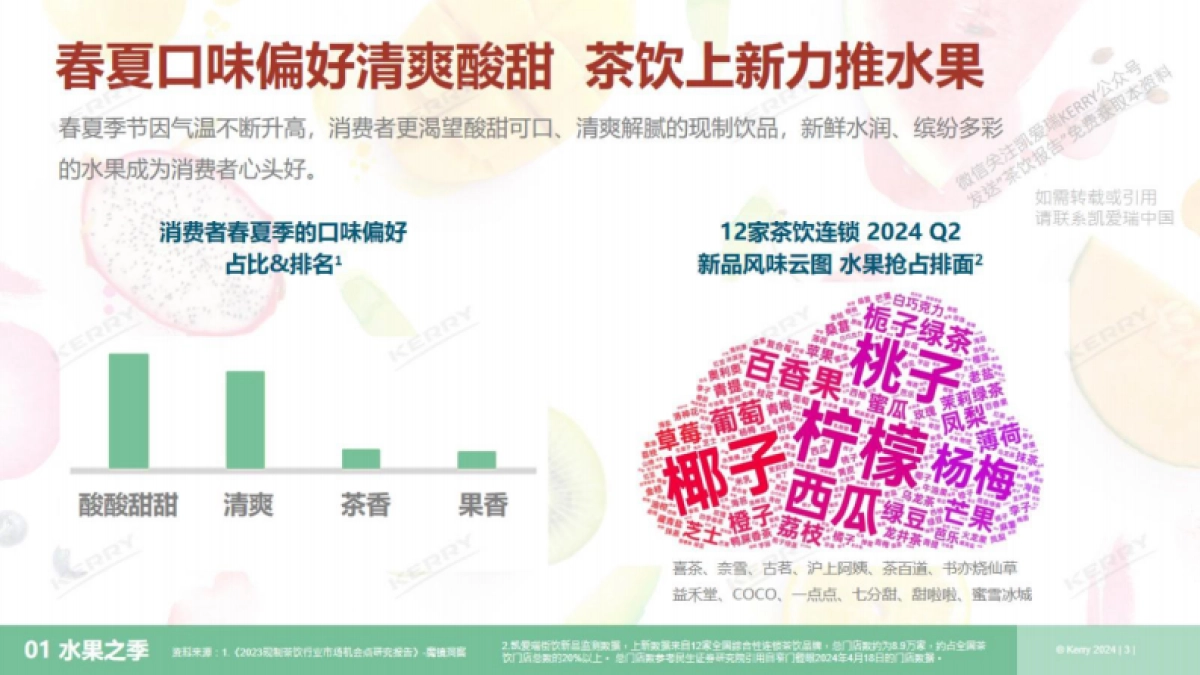 凯爱瑞：2024年2季度茶饮观察季报_第3页