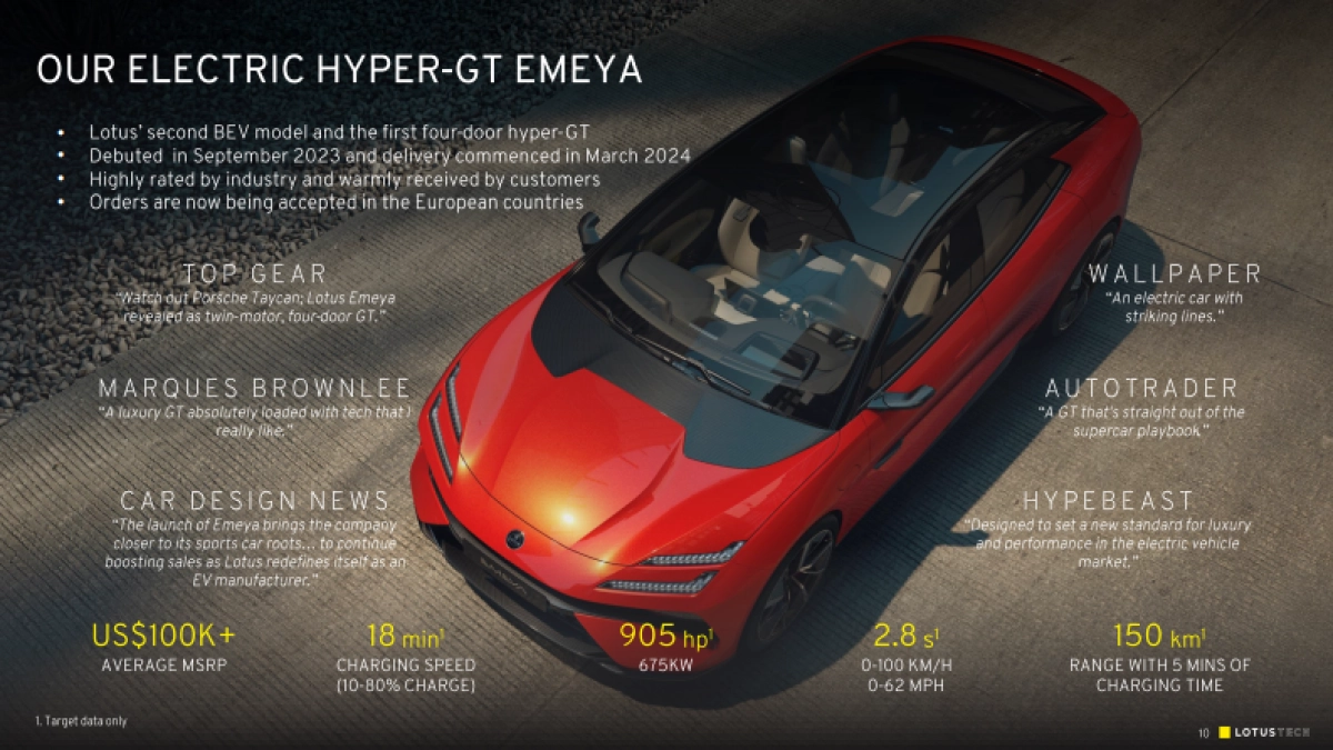 莲花路特斯汽车2024 Q1 RESULTS_第10页