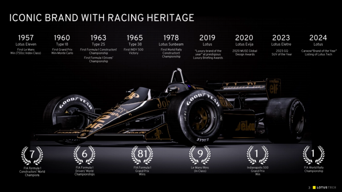 莲花路特斯汽车2024 Q1 RESULTS_第3页