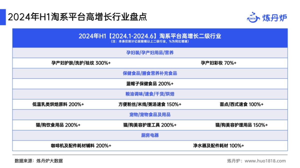 炼丹炉:2024年H1高增长概念洞察报告_第5页