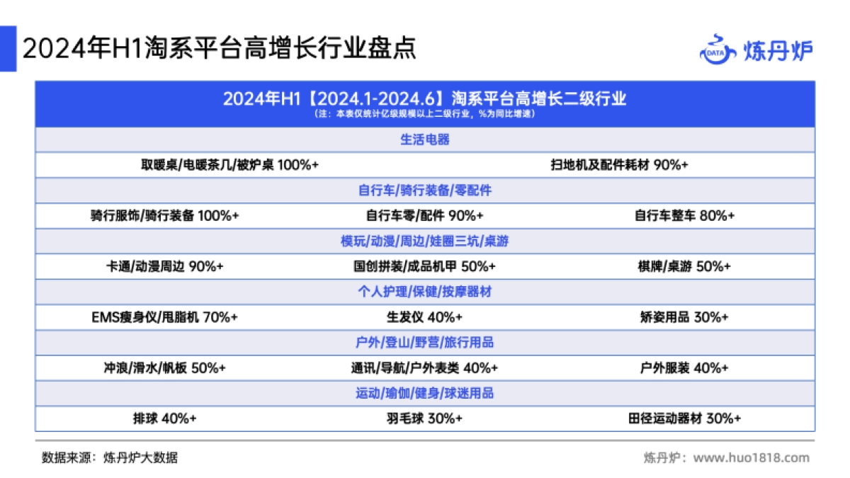 炼丹炉:2024年H1高增长概念洞察报告_第6页
