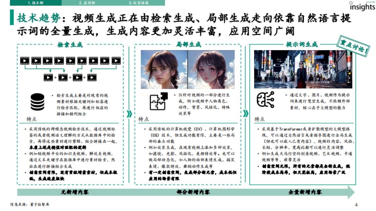 量子位智库:AI视频生成研究报告_第4页