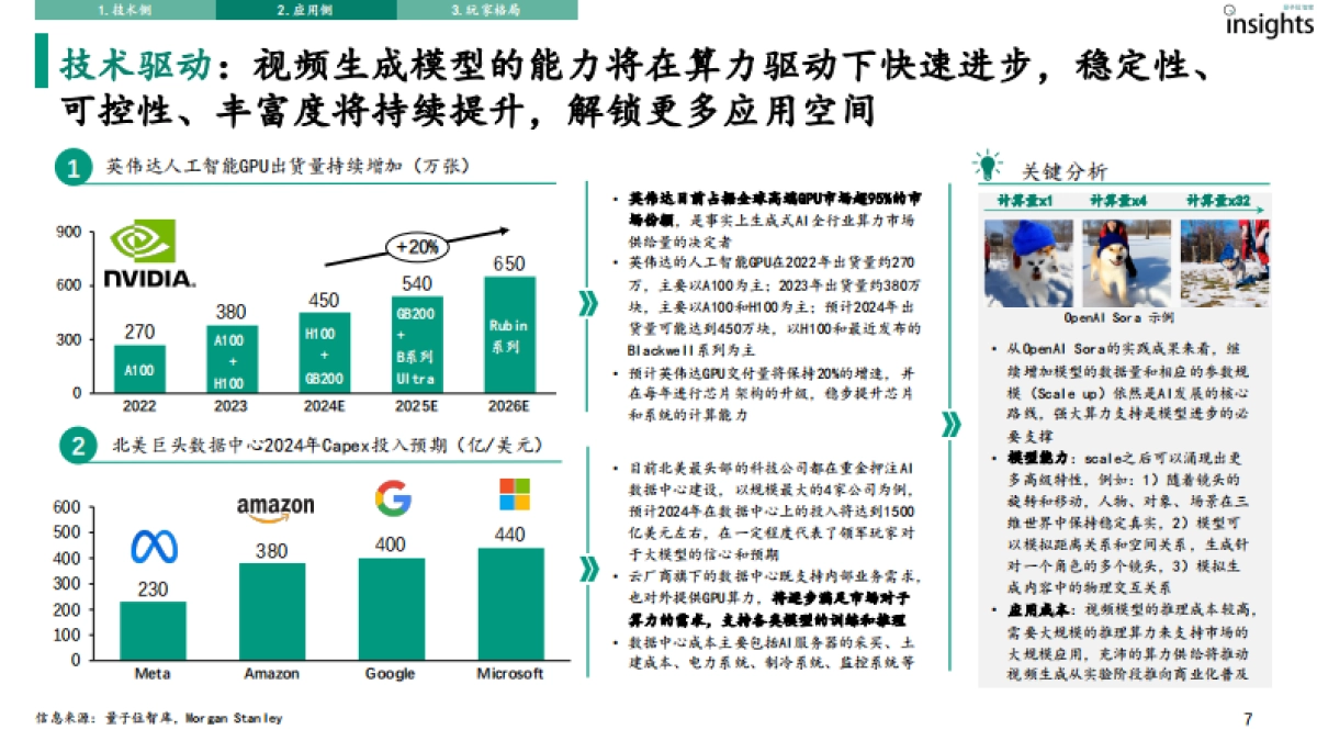 量子位智库:AI视频生成研究报告_第7页