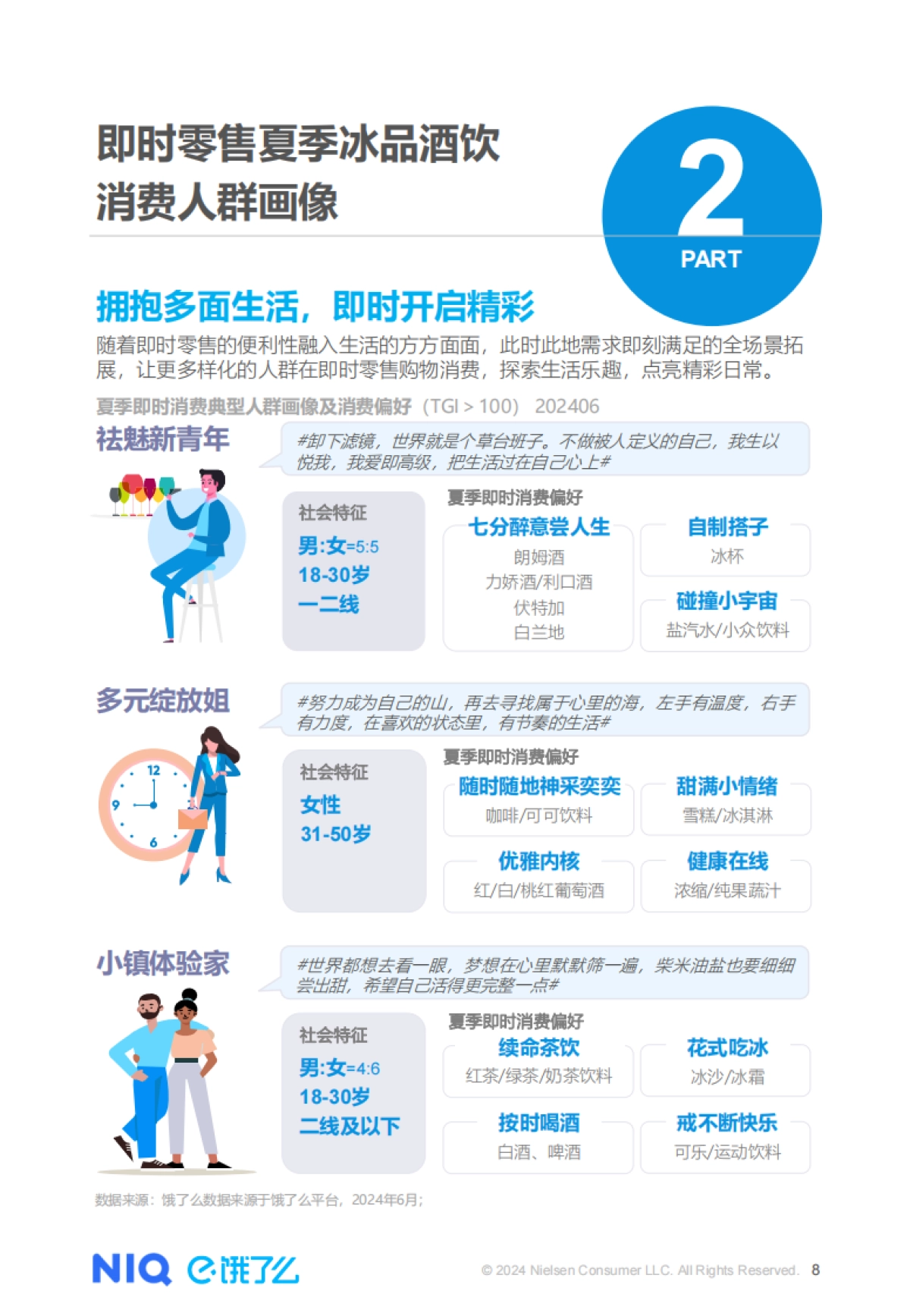 尼尔森IQ&饿了么：2024夏季即时零售冰品酒饮消费洞察报告_第8页