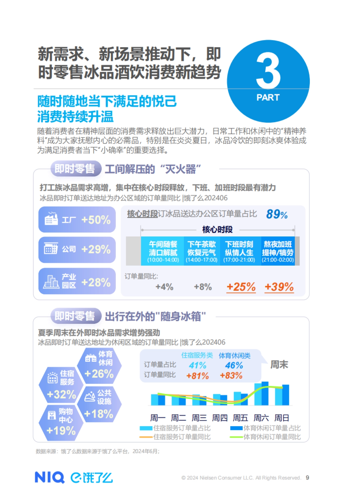 尼尔森IQ&饿了么：2024夏季即时零售冰品酒饮消费洞察报告_第9页