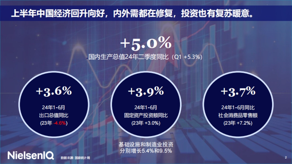 尼尔森IQ：2024包装饮料的趋势与机遇报告_第2页