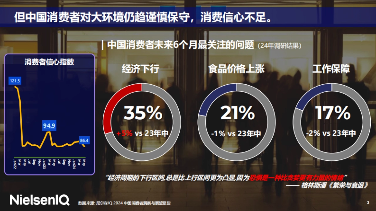尼尔森IQ：2024包装饮料的趋势与机遇报告_第3页