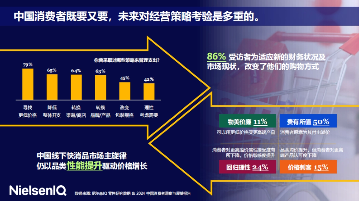 尼尔森IQ：2024包装饮料的趋势与机遇报告_第5页