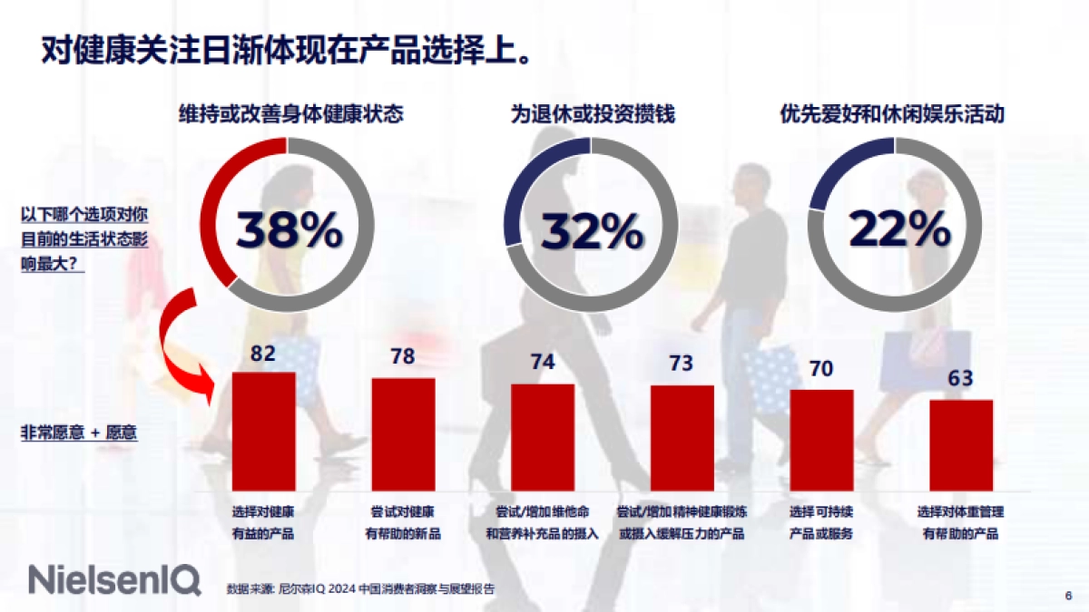 尼尔森IQ：2024包装饮料的趋势与机遇报告_第6页