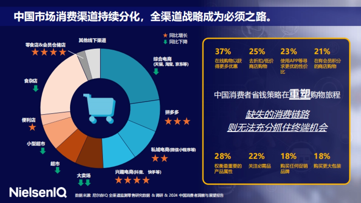 尼尔森IQ：2024包装饮料的趋势与机遇报告_第7页