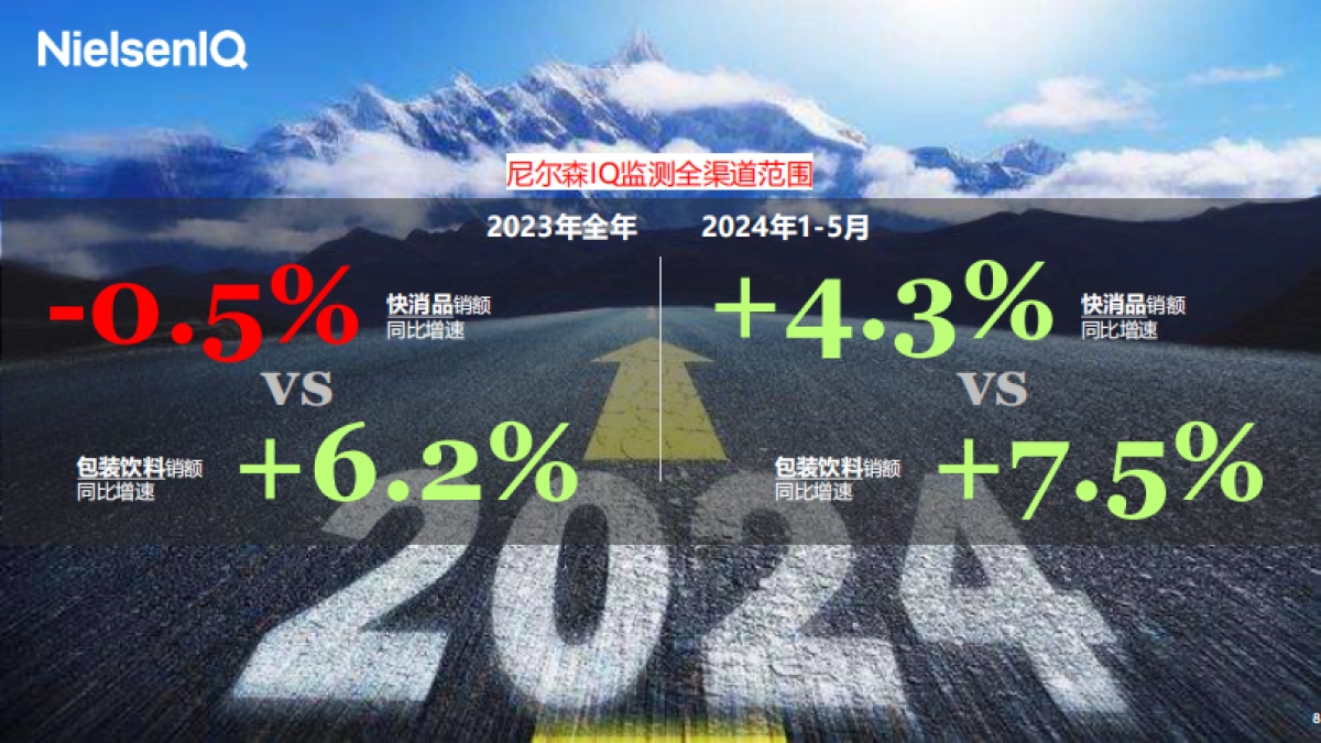 尼尔森IQ：2024包装饮料的趋势与机遇报告_第8页